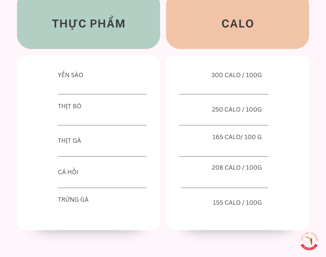 luong-calo-co-trong-yen-sao