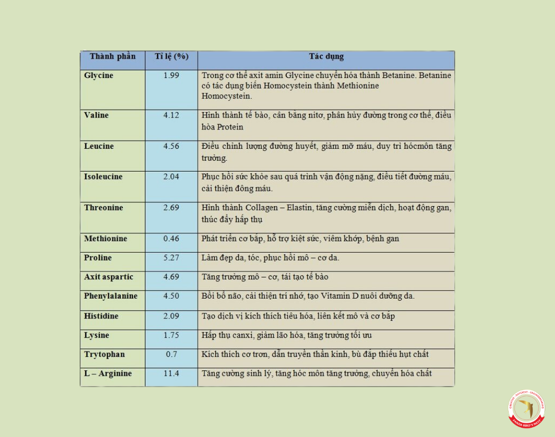 nguon-dinh-duong-co-trong-yen-sao